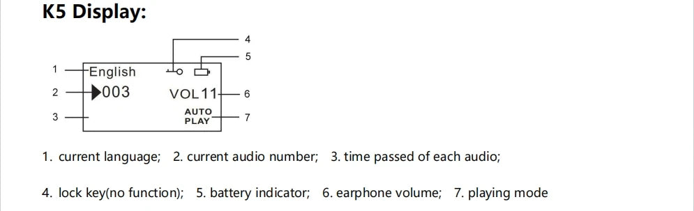 Audio Guide System For Museum Exhibition Tourism Scenic Spot Travel Agency Audio Guide MP3 Player Set 16GB Device 43 Languages