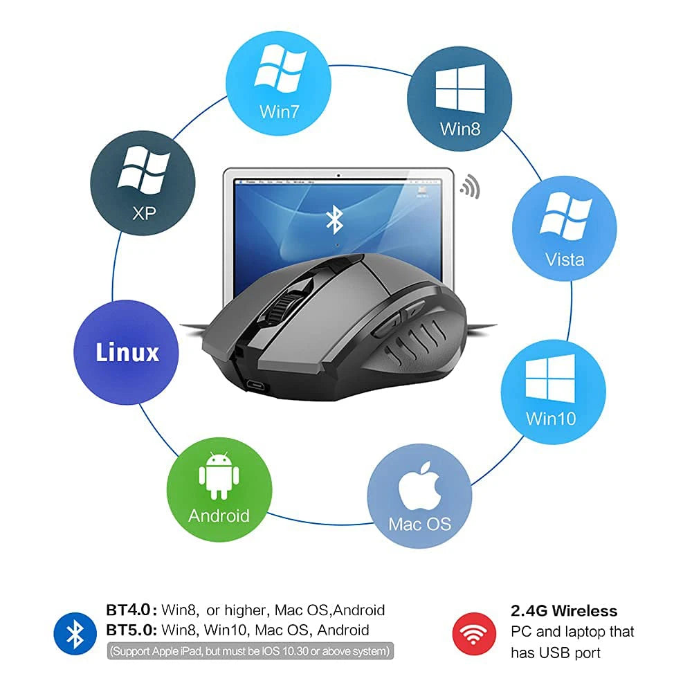 Souris Sans-Fil "Silent Click" - Bureau & Nomade