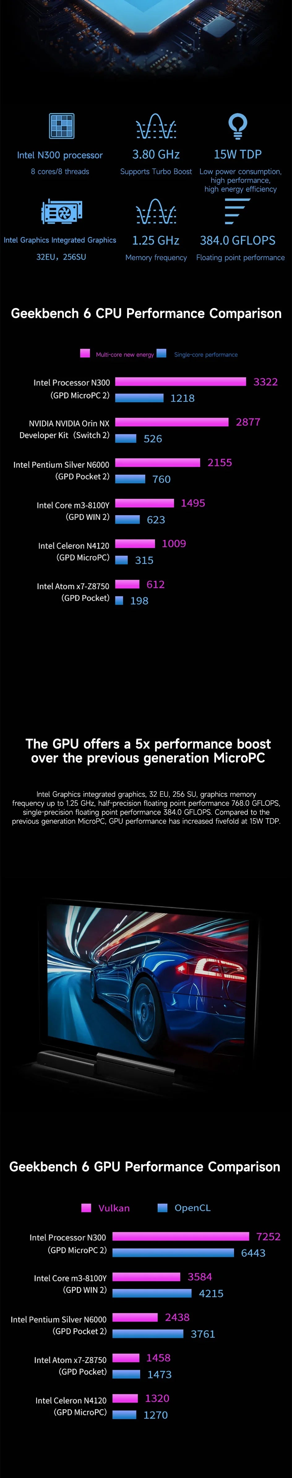 GPD Micro PC 2 Handheld Mini Notebook 7 Inch Touch Screen N300 16GB RAM 512GB SSD Windows 11 Portable Palm Size Laptop