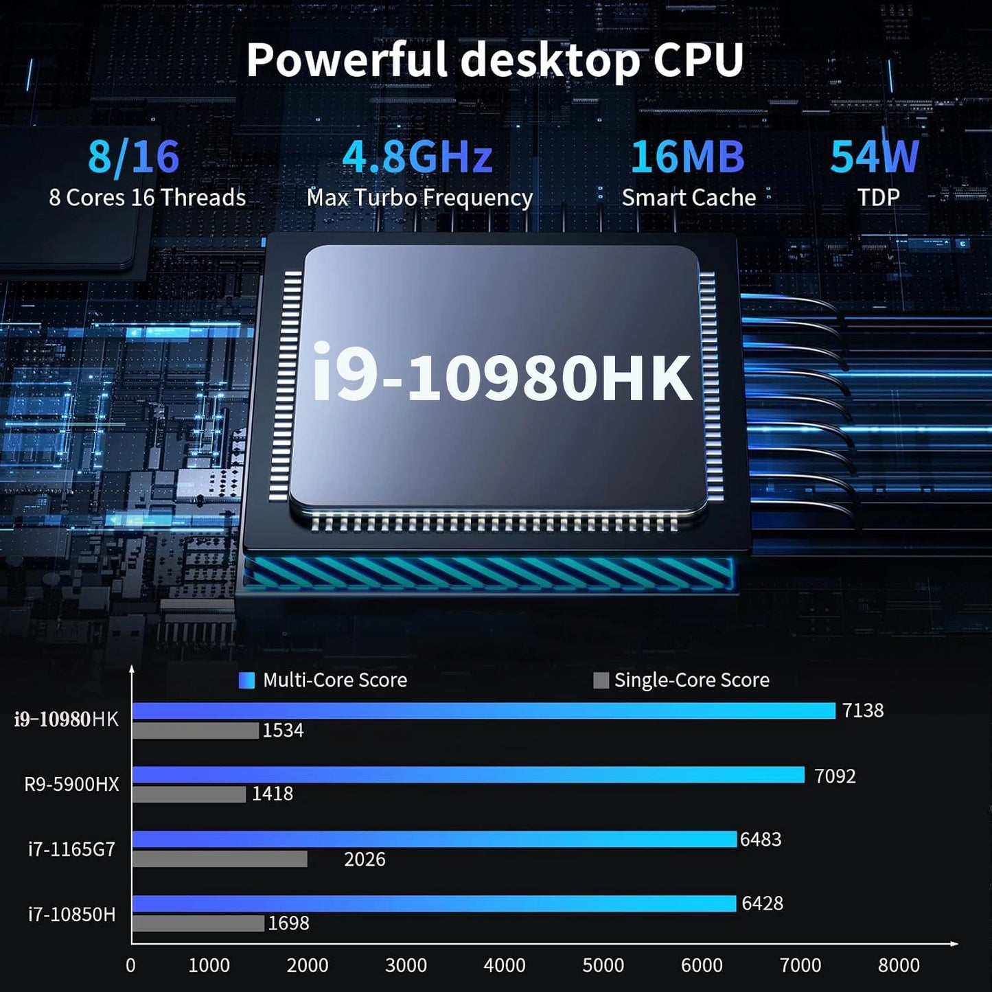 Portable Mini PC  Core i9-10980HK Gaming Mini PC Windows 11 Pro 16GB/32GB DDR4 1TB 2TB M.2 SSD WiFi 6 BT5.2 Desktop Computer