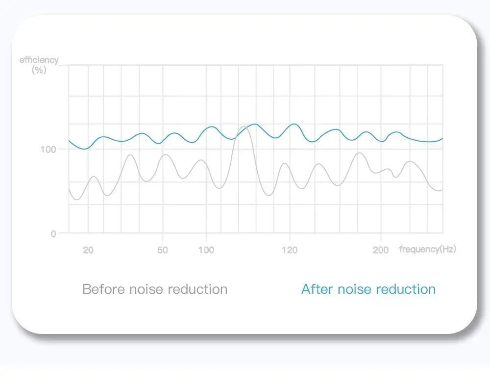 Écouteurs Bluetooth TWS E6S Anti-Bruit