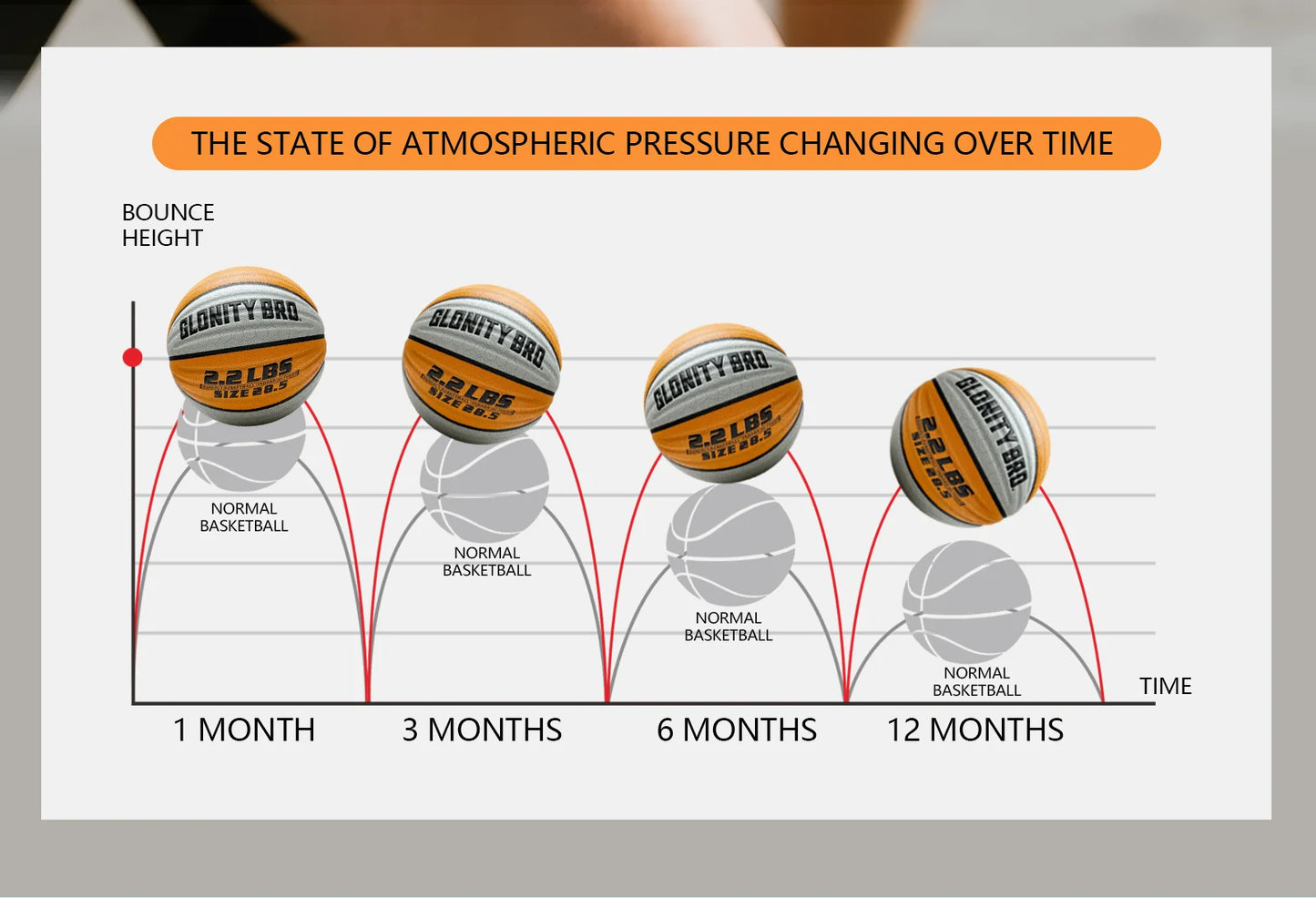 Weighted Training Basketball 3LBS/2.2LBS,Official Size 6/7 Wear-resistant Heavy Ball For Handling Dribbling&Passing,Rebounding