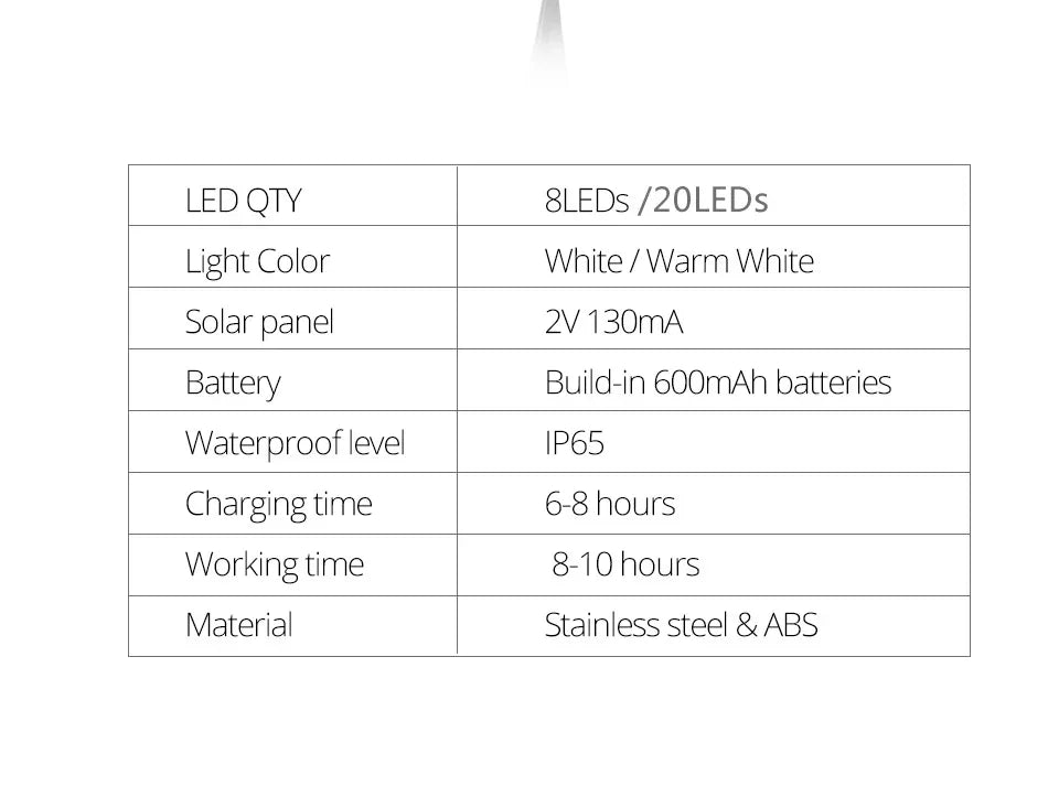 Lampe Solaire Disque LED Extérieur Jardin