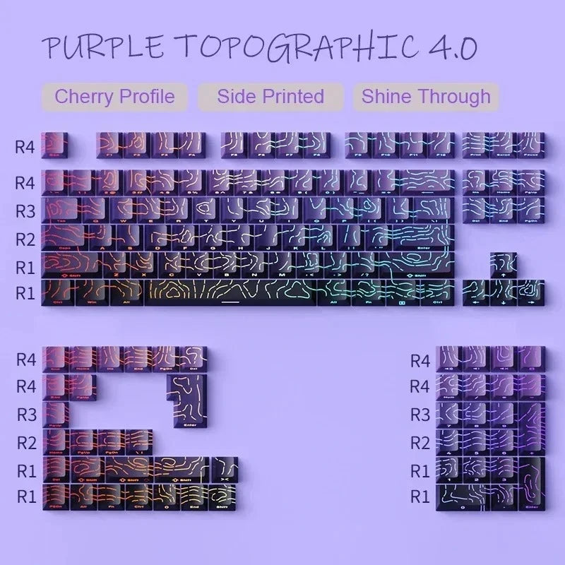 Set de Touches PBT "Neon Glow" - Gravure Latérale