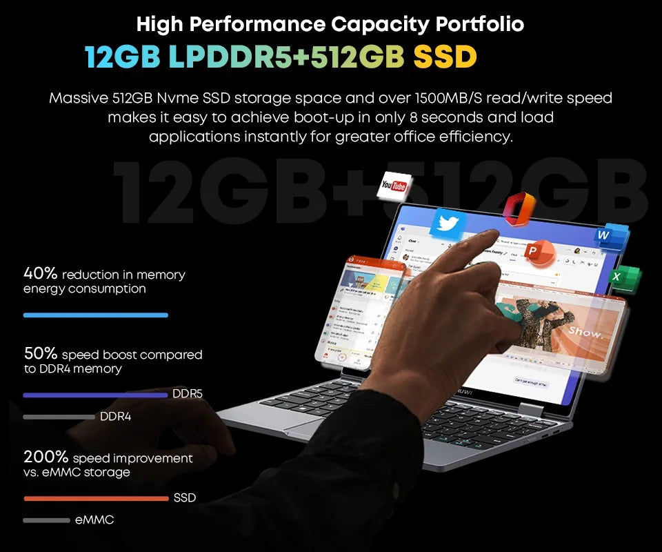 CHUWI MiniBook X N150 Laptop 10.51 Inch 16GB /12GB RAM 512GB SSD 2-in-1 Yoga Mode Intel Windows 11 Notebook 360° Flipable WiFi 6